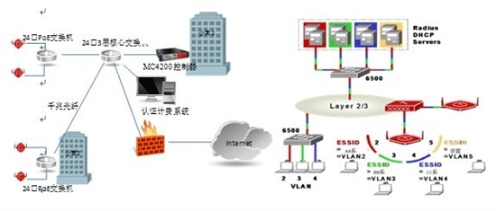 華信聯(lián)創(chuàng)推出基于MERU產(chǎn)品的校園無線網(wǎng)解決方案，優(yōu)化網(wǎng)絡(luò)工程設(shè)計(jì)