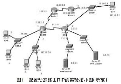 面向職業(yè)認證的網(wǎng)絡工程實驗教學改革