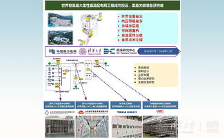 清華大學創(chuàng)新技術閃耀全球最大柔性直流配電網(wǎng)工程