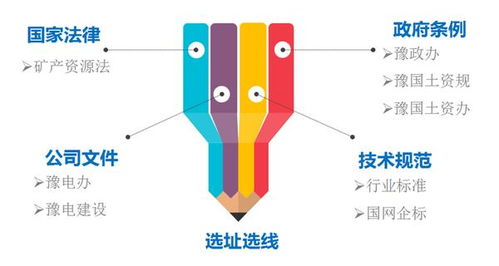 戴上電力建設“透視鏡” 國網(wǎng)河南電力科學施策，推動電網(wǎng)工程建設與生態(tài)環(huán)境協(xié)調發(fā)展